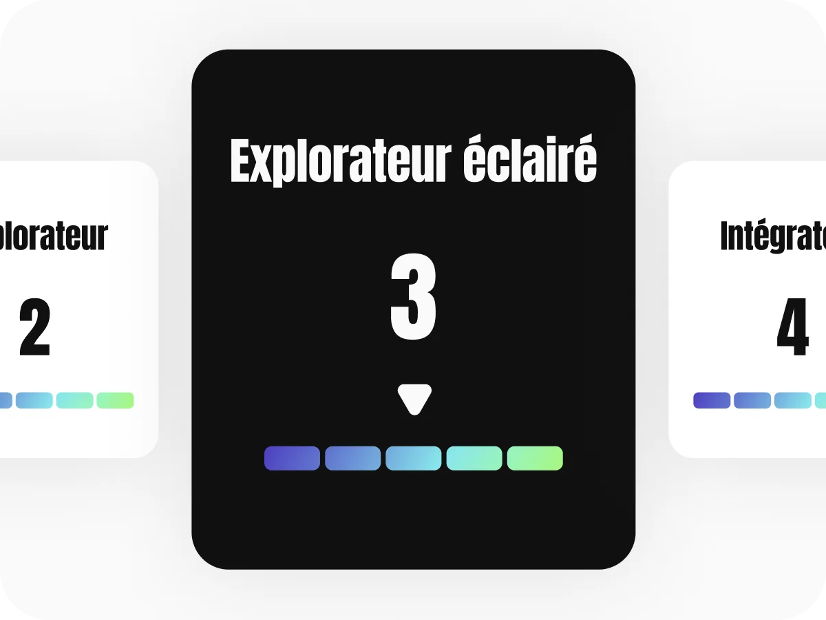 Évaluez votre maturité impact