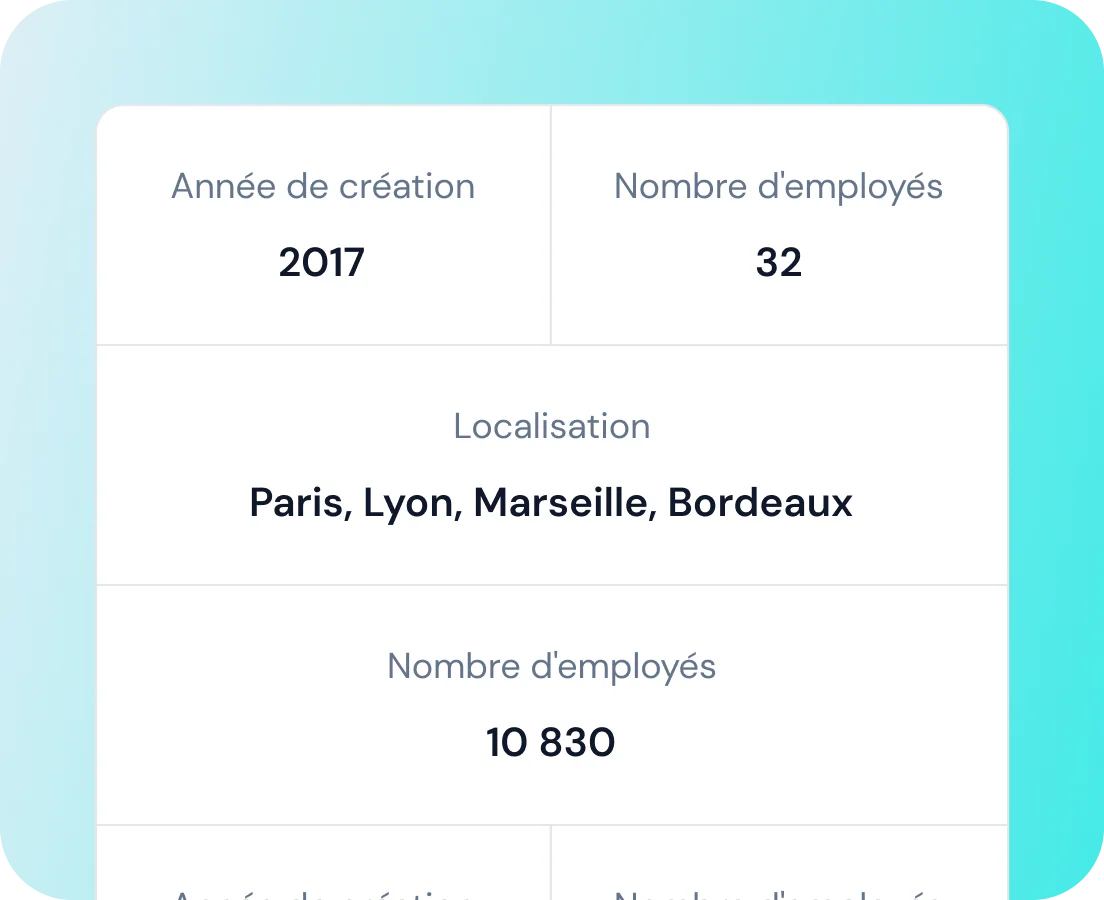 PAGE PROFIL IMPACT DÉDIÉE