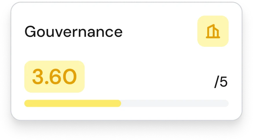 Gouvernance Score